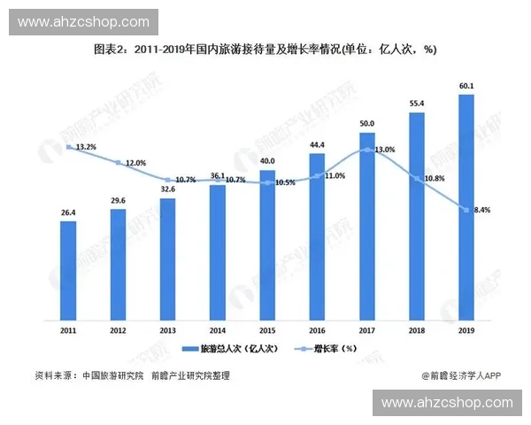 体育消费市场蓄势待发 多元化趋势推动行业快速发展